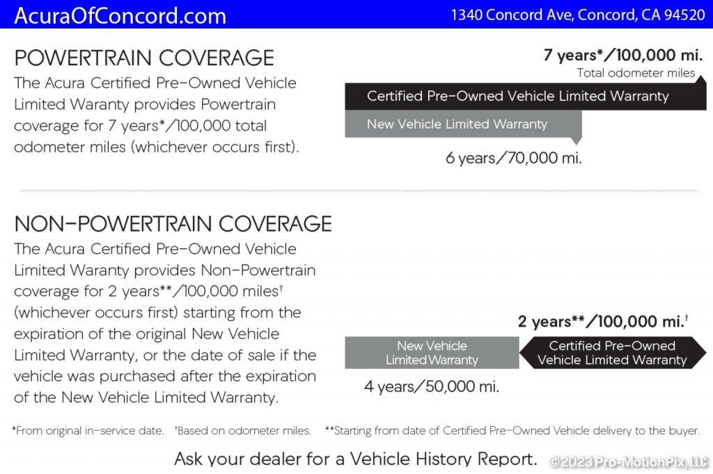 2024 Acura ZDX 4ASPEC