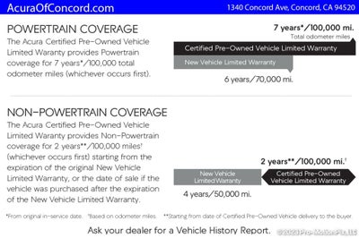 2026 Acura MDX TECH